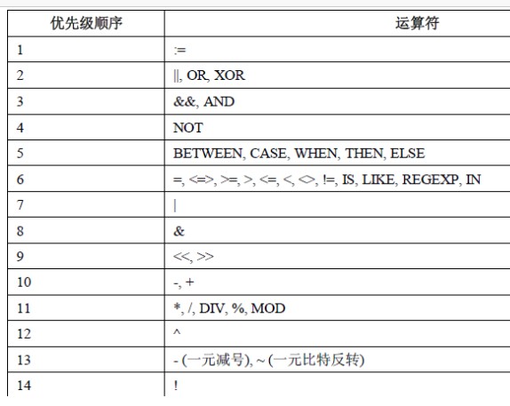 MySQL 函数